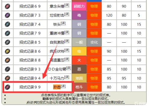 宝可梦剑盾的毛毛角羊扑击多少级学?1