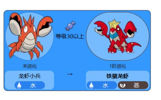 宝可梦剑盾铁螯龙虾还能进化吗?1