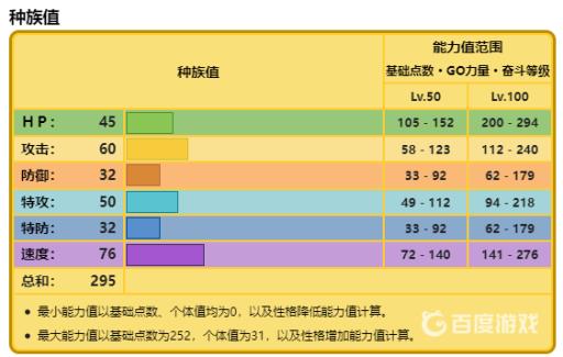剑盾雷电斑马值得培养吗?3