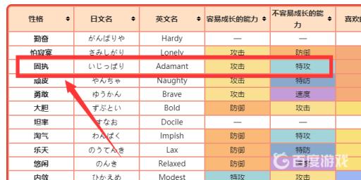 剑盾水跃鱼性格招式怎么搭配?4