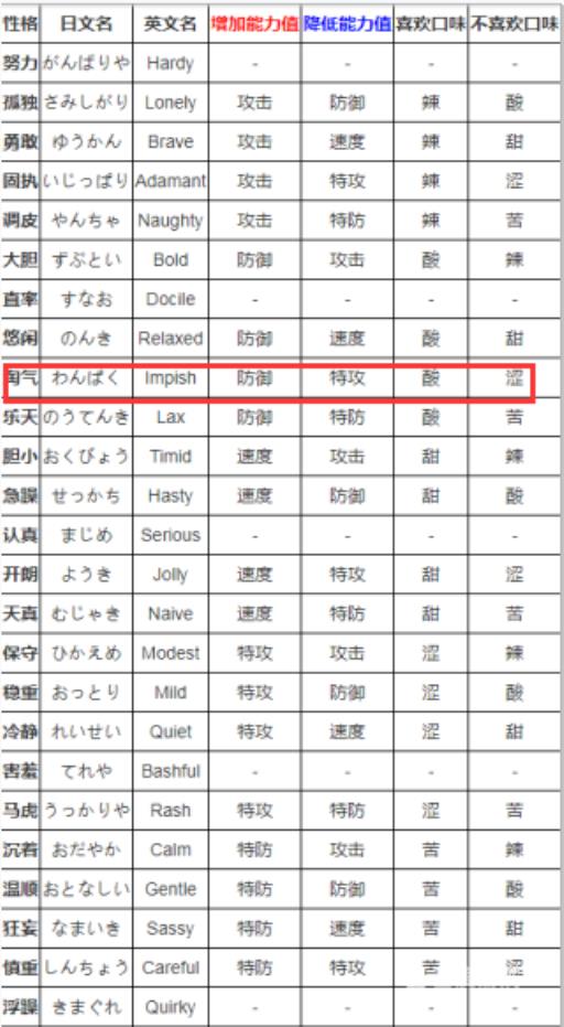 口袋妖怪淘气性格是什么效果?2