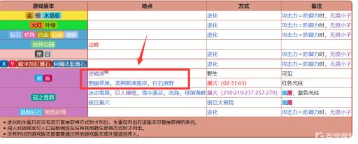 宝可梦剑盾怎么抓战舞郎?1