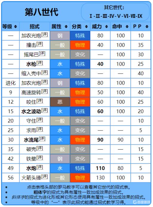 宝可梦剑盾水箭龟的属性和技能是什么?2