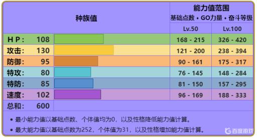 宝可梦剑盾的烈咬陆鲨努力值怎么分配?3