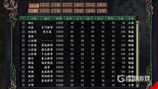 三国志9爵位授予技巧是什么?1