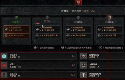 暗黑4如何刷声望?1