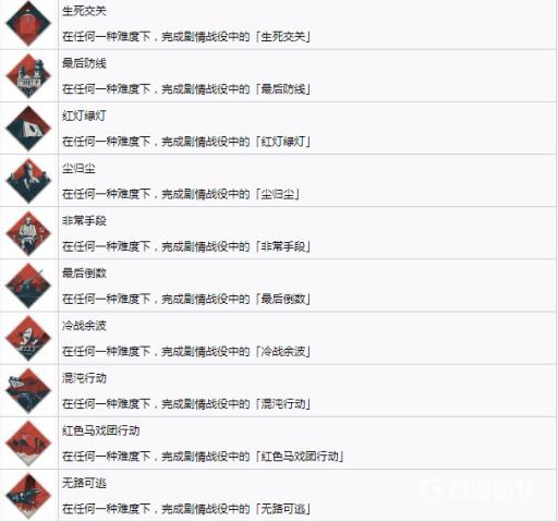 如何获得奖杯身经百战以及难点心得?2