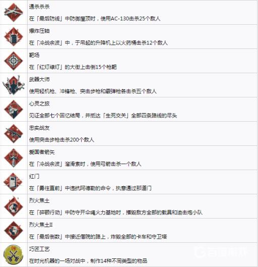 如何获得奖杯身经百战以及难点心得?3