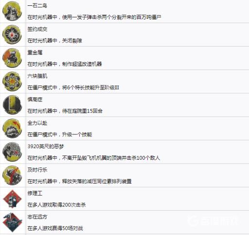 如何获得奖杯身经百战以及难点心得?4