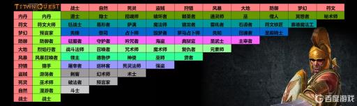 泰坦之旅内丹搭配职业是什么?_泰坦之旅单职业