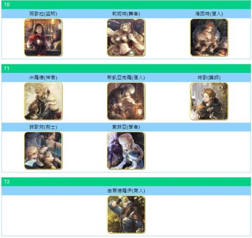 歧路旅人人物排名是什么样的?_歧路旅人选谁