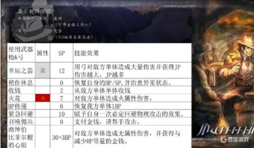 八方旅人角色强度排行如何?4