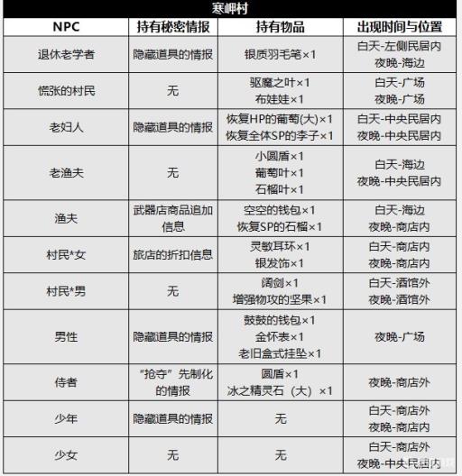 八方旅人学者在哪个村?_八方旅人学者支线任务攻略