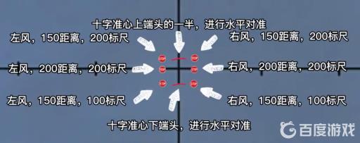 狙击精英4瞄准有哪些技巧?8