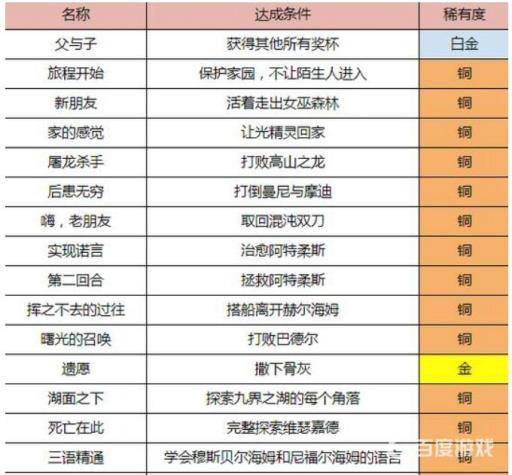 战神4白金要满足什么条件?2