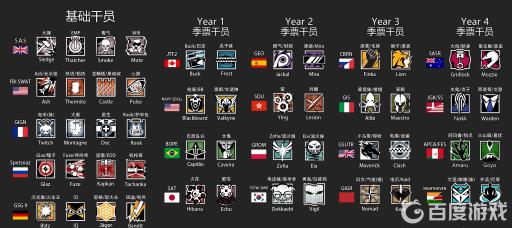 彩虹六号各干员外号是什么?2