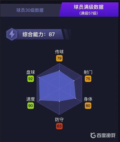 实况足球手游卡斯蒂列霍强度怎么样?5