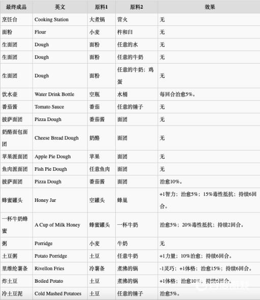 神界原罪2合成配方是什么?9