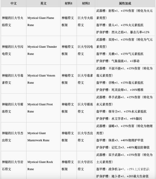 神界原罪2合成配方是什么?13