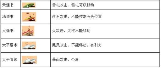 三国战记定书技巧是什么?1