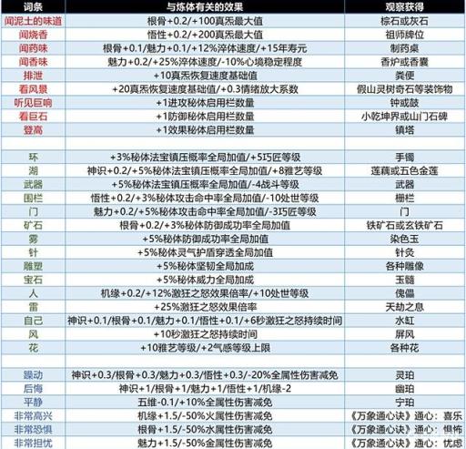 修仙模拟器妖兽思绪推荐什么?4