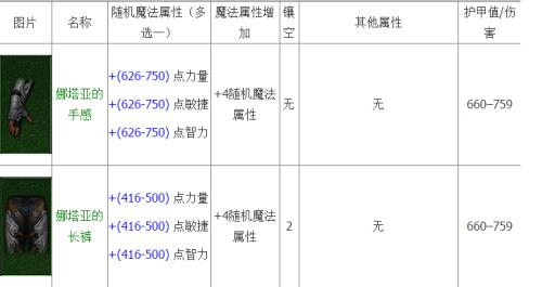 暗黑3娜塔亚套装厉害吗?_暗黑3娜塔亚套装地下城攻略