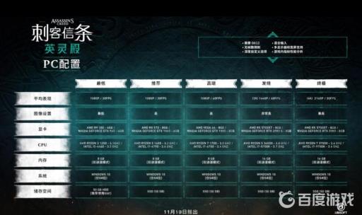 刺客信条英灵殿配置要求高吗?2