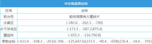 深海迷航房间蓝图碎片位置在哪?_深海迷航卧室蓝图
