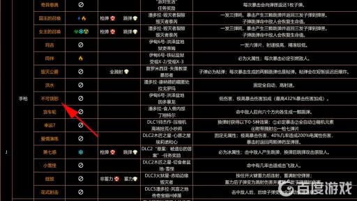 无主之地3刷大树用什么枪?5