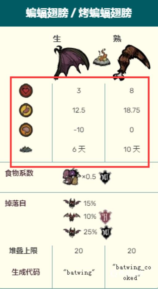 饥荒蝙蝠翅膀可以做什么料理?2