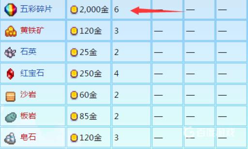 星露谷展览会带什么好?9