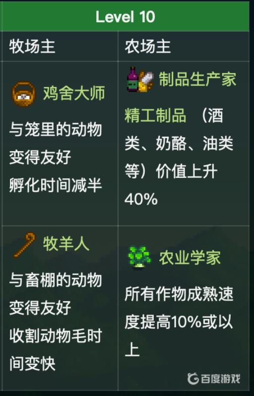 星露谷物语耕种5级职业怎么选?3