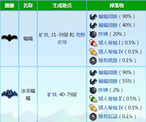 星露谷物语蝙蝠哪里多?2