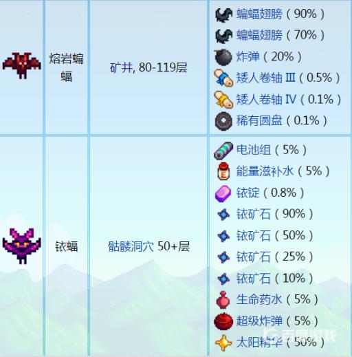 星露谷物语蝙蝠哪里多?3