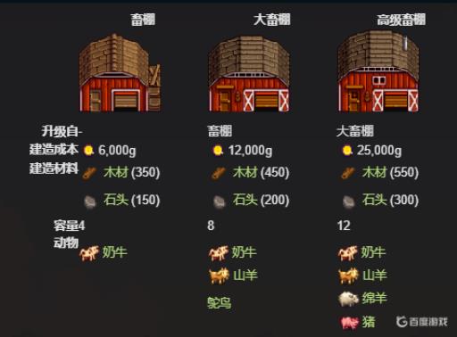 星露谷畜棚需要什么材料?2