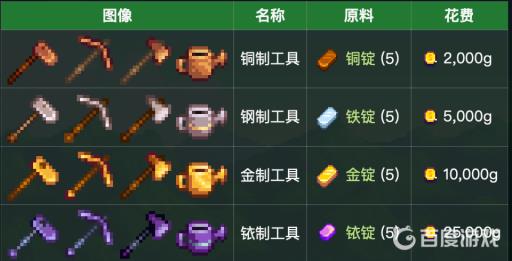 星露谷物语斧头升级要多久?3