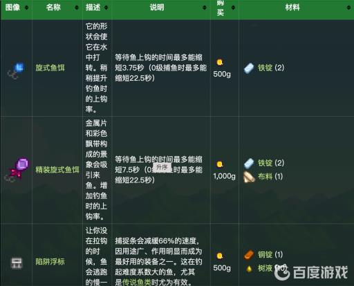 星露谷铱金鱼竿搭配什么?4