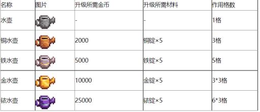 星露谷水壶升级有什么效果?3