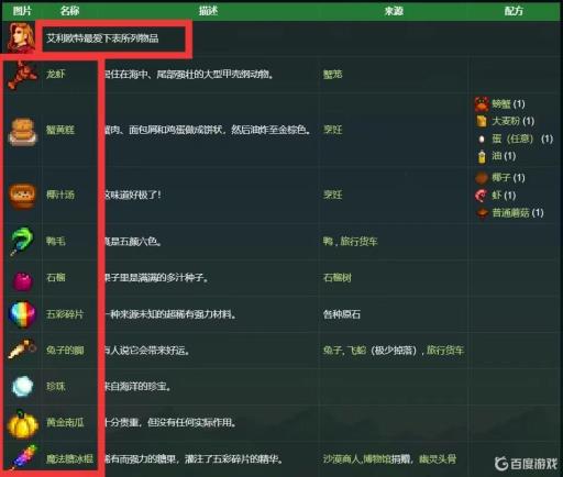 星露谷物语艾利欧特喜欢什么礼物?2