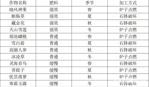天命奇御2藏墨奇案任务怎么做?10