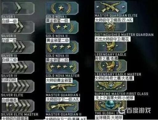 反恐精英段位怎么排的?2