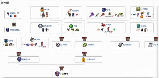 泰拉瑞亚鹰神护身符怎么做?3