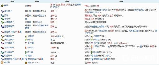 泰拉瑞亚飞镖步枪用什么子弹好?3