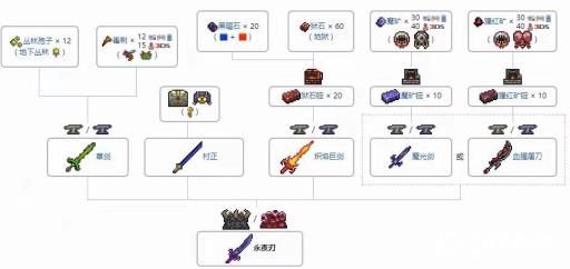 泰拉瑞亚月之暗面有什么用?2