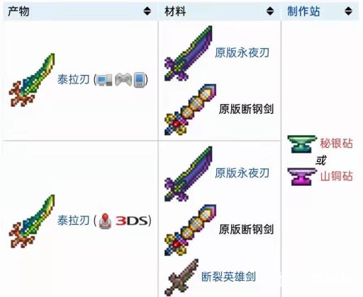 泰拉瑞亚原版断钢剑可以合成什么?2