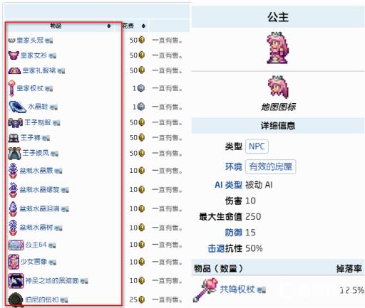 泰拉瑞亚公主出售的东西有哪些?2