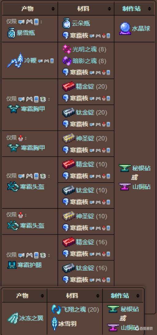 泰拉瑞亚冰巨人怎么召唤?7