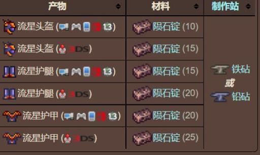 泰拉瑞亚陨石套装怎么合成?2