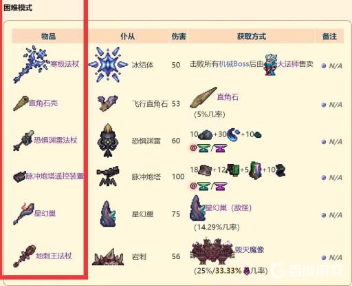 泰拉瑞亚炮台型法杖都有什么?3