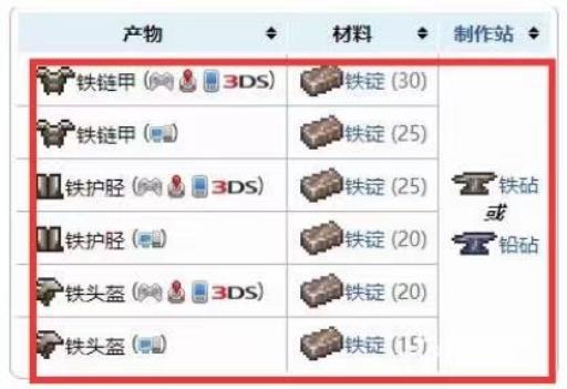 泰拉瑞亚铁套装怎么做?2